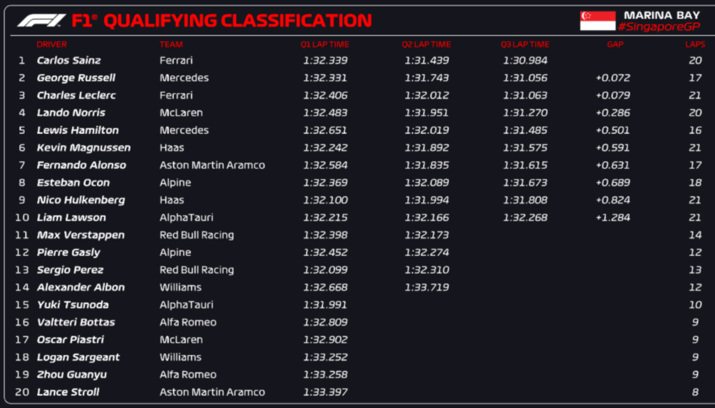 qualifiche Singapore