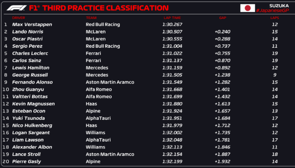 fp3 giappone