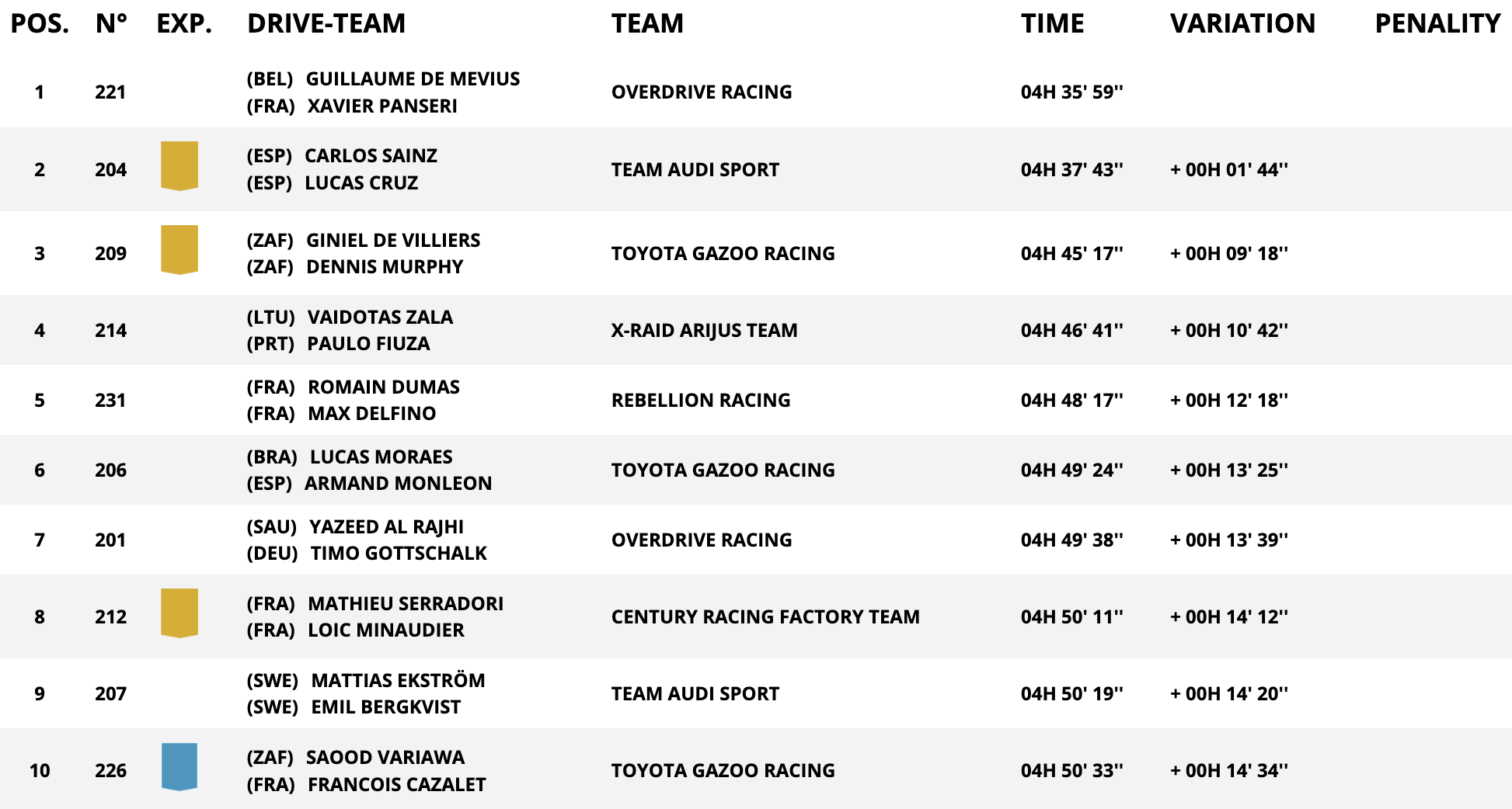 dakar stage 1