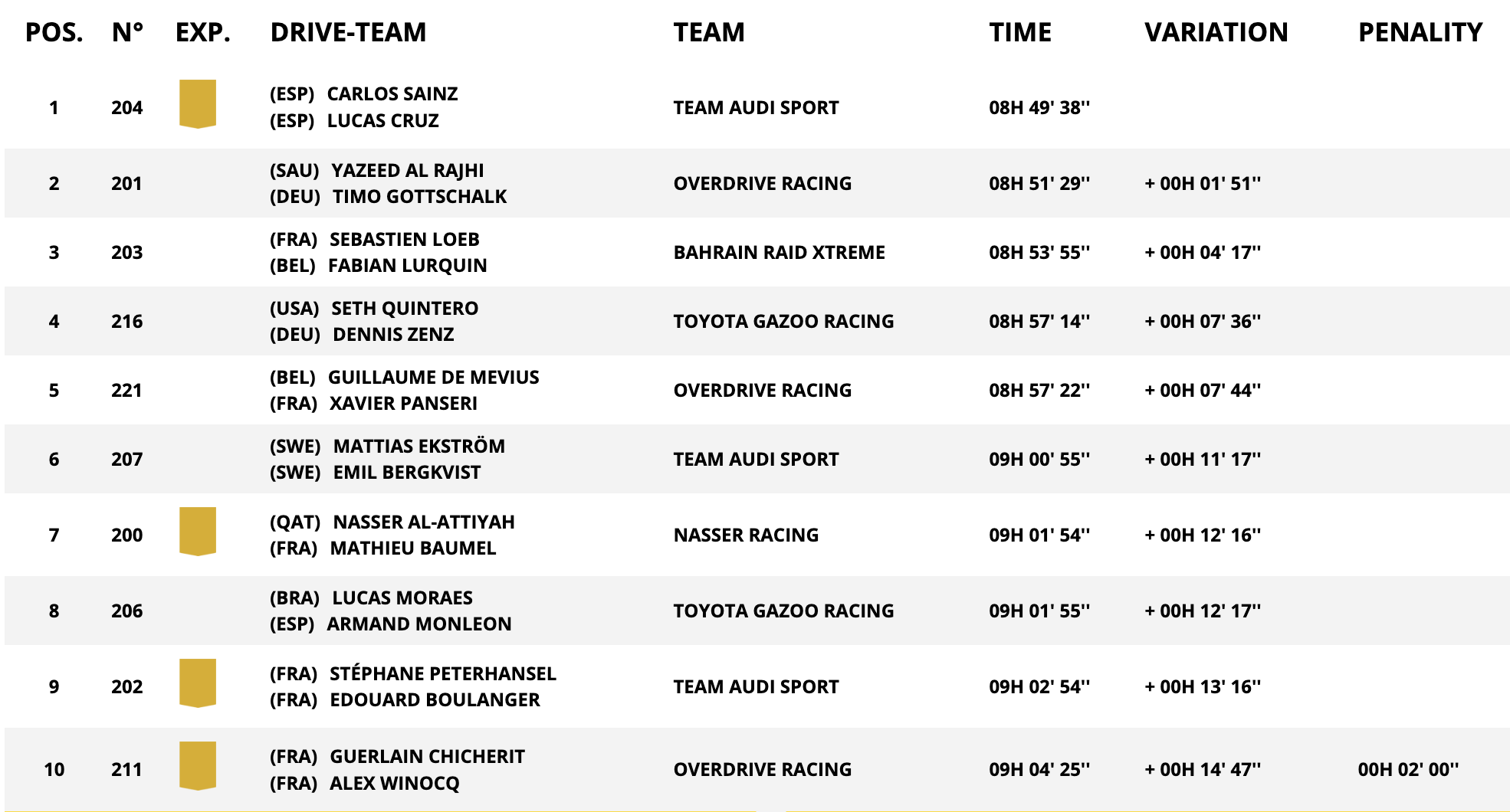 dakar stage 2