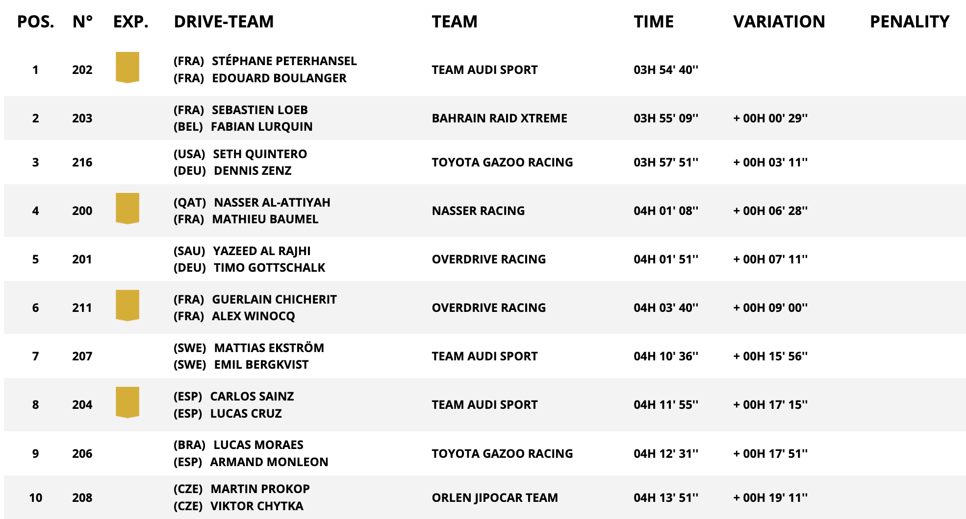 dakar stage 2