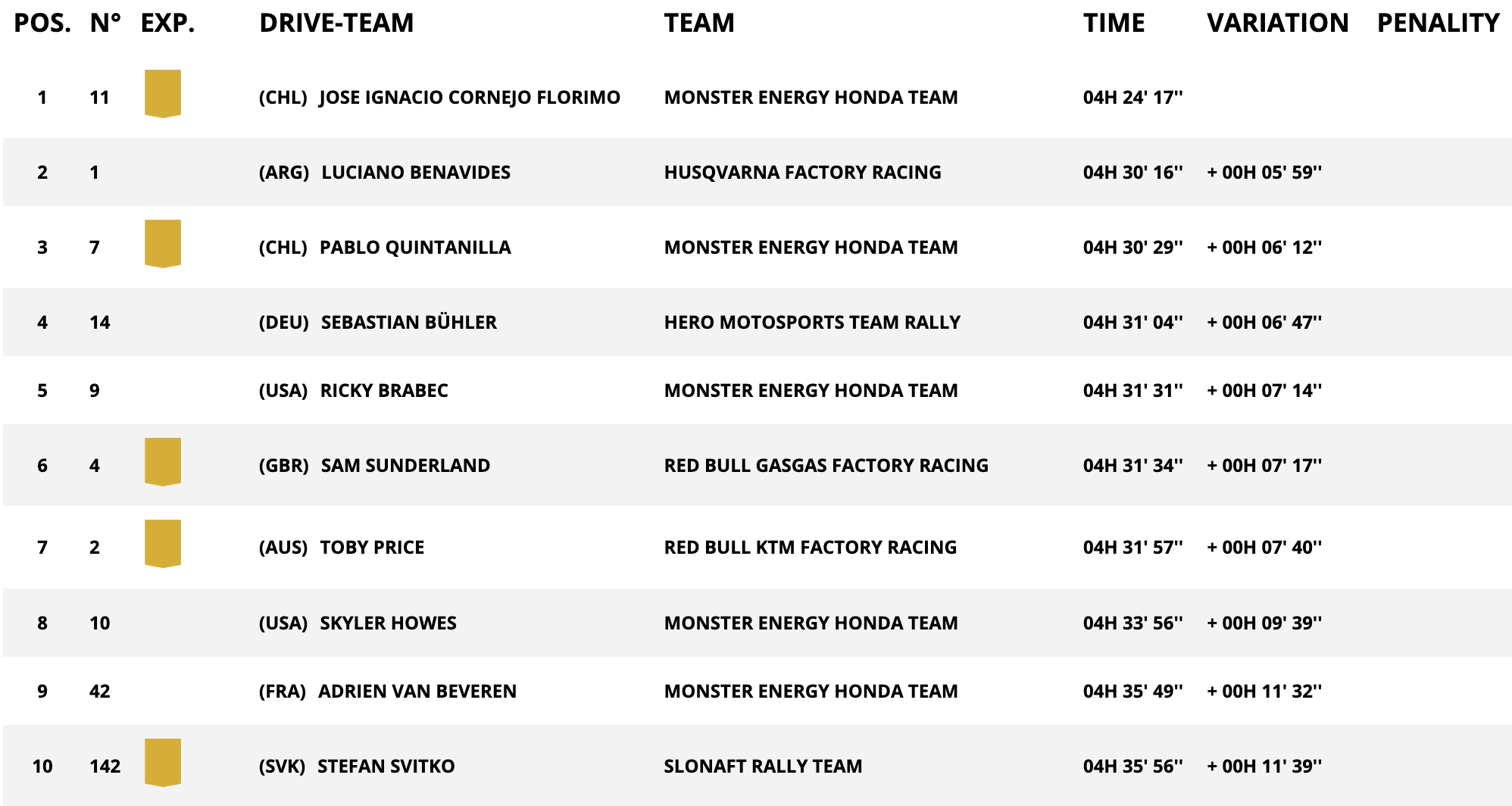 dakar stage 2