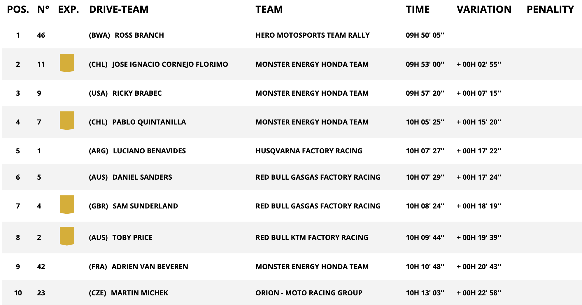 dakar stage 2