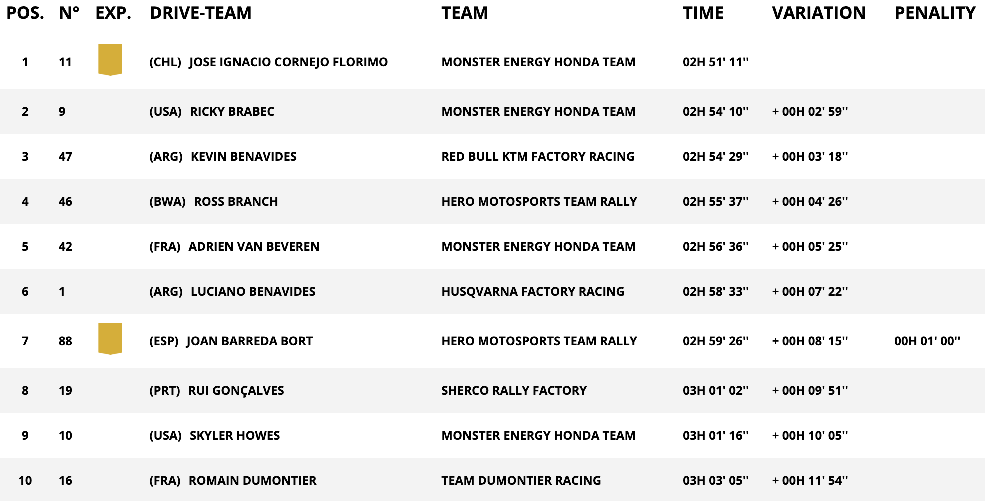 dakar stage 4