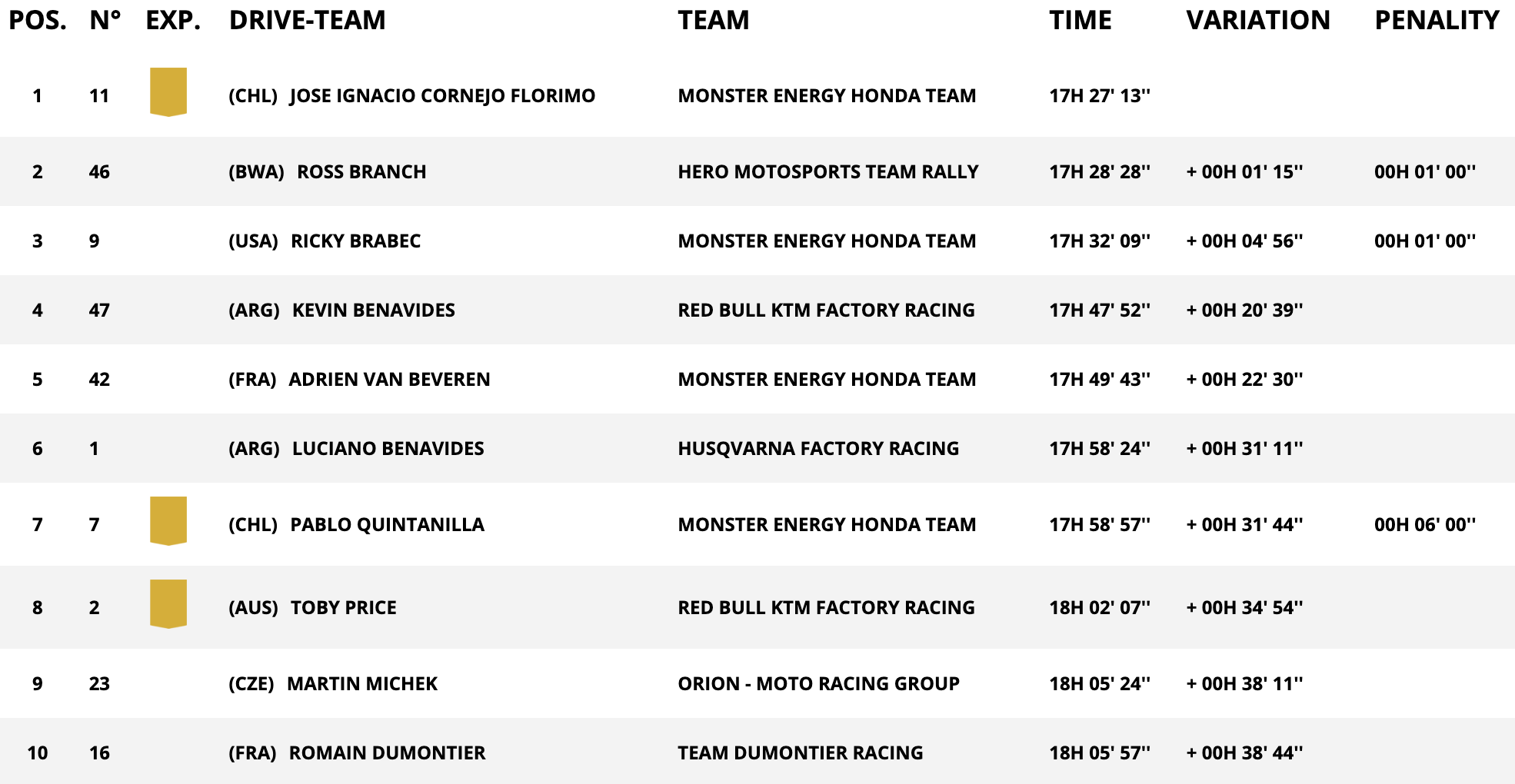 dakar stage 4