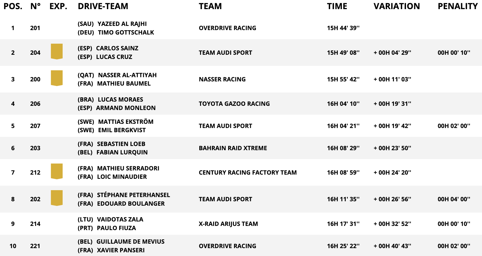 dakar stage 4