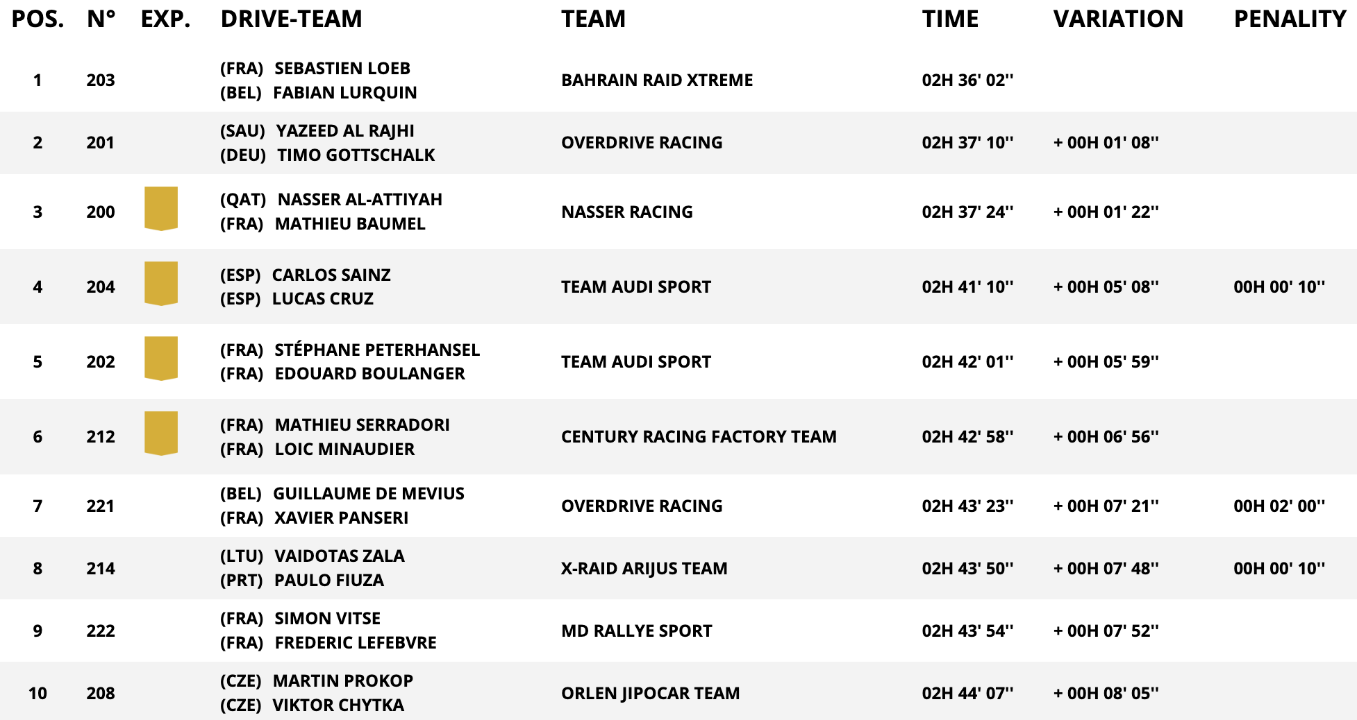 dakar stage 4