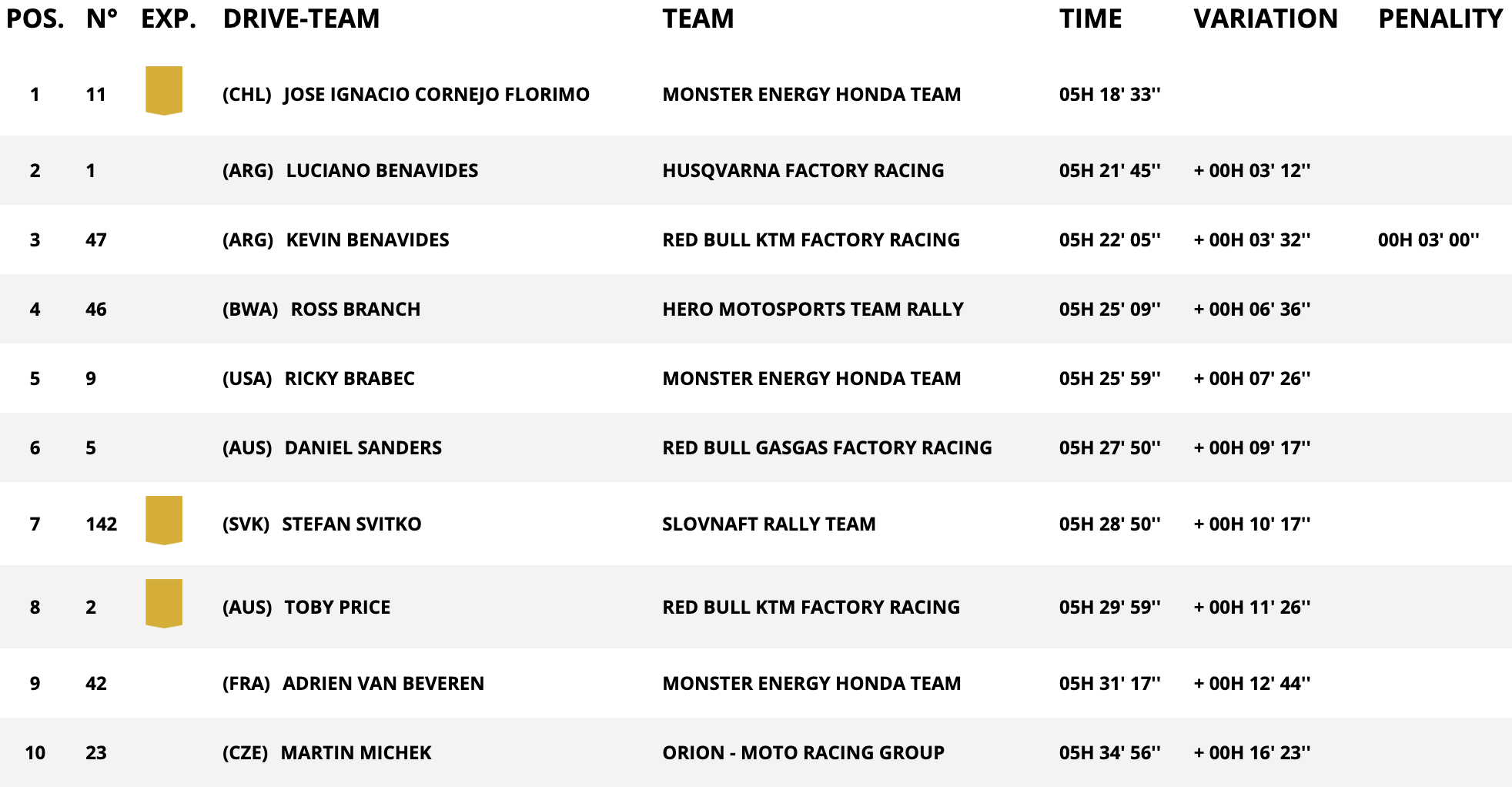 dakar stage 7