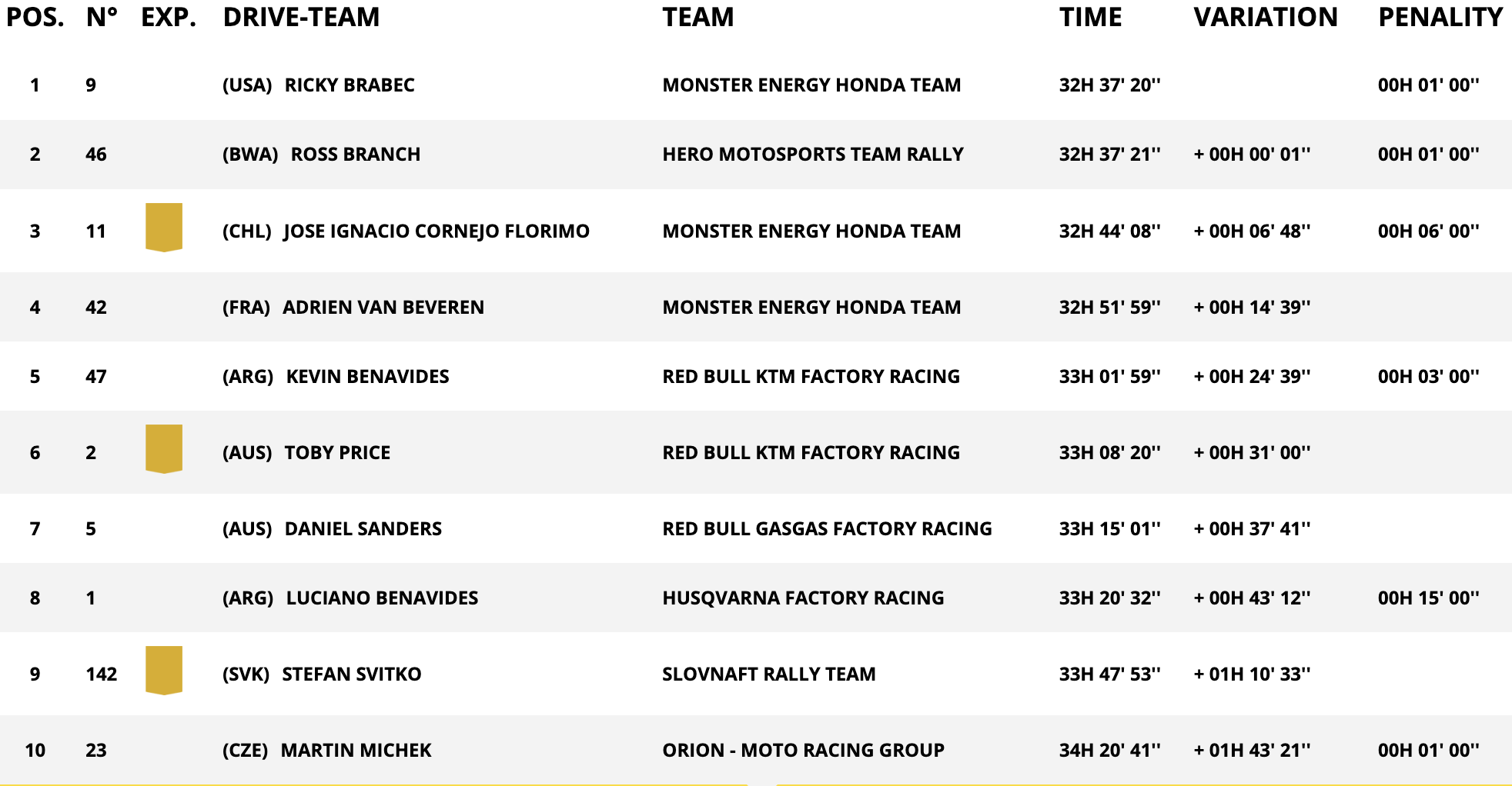 dakar stage 7