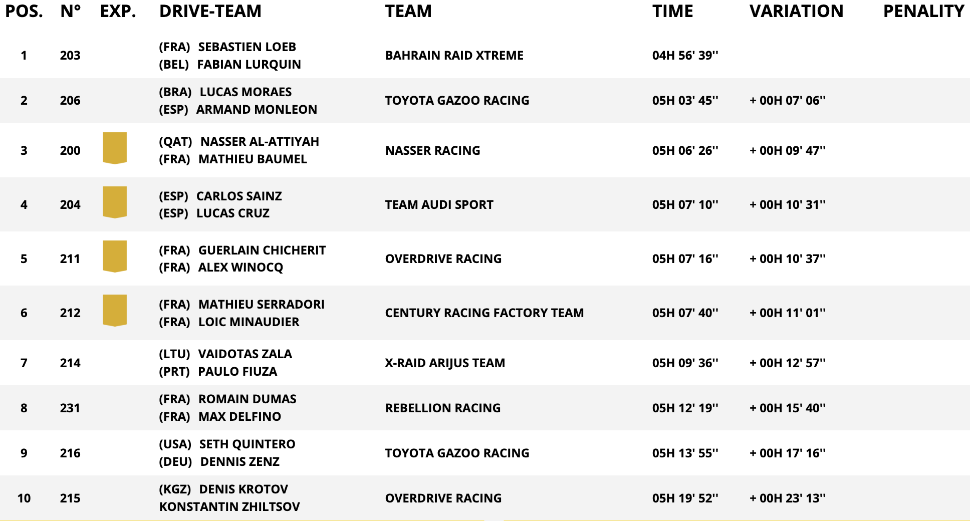 dakar stage 7