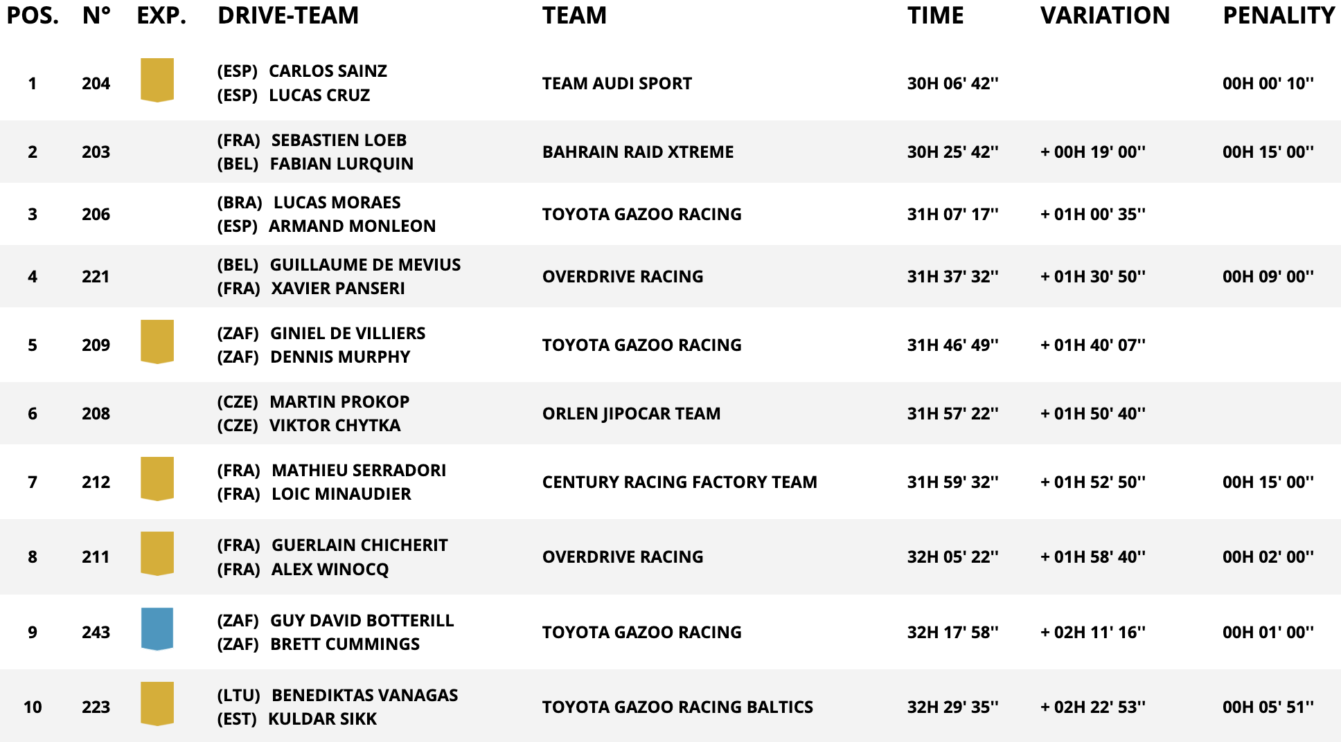 dakar stage 7