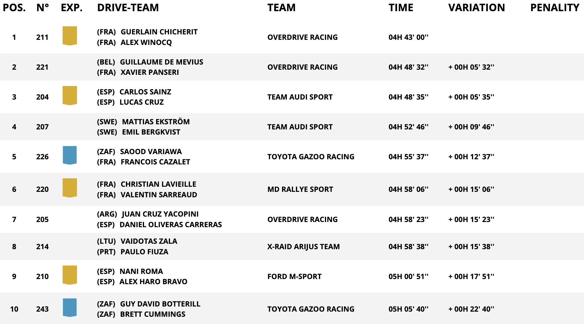 dakar stage 11