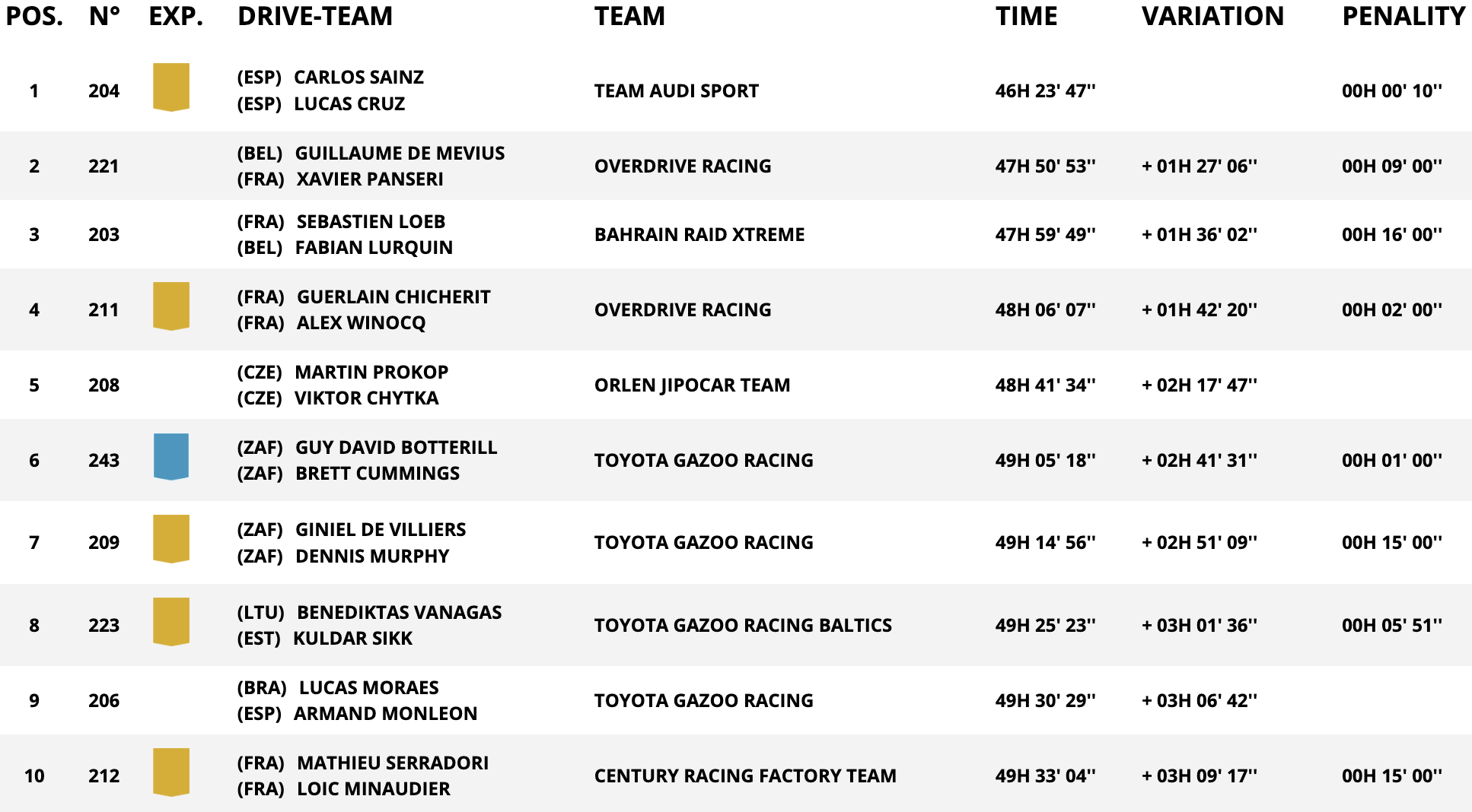 dakar stage 11