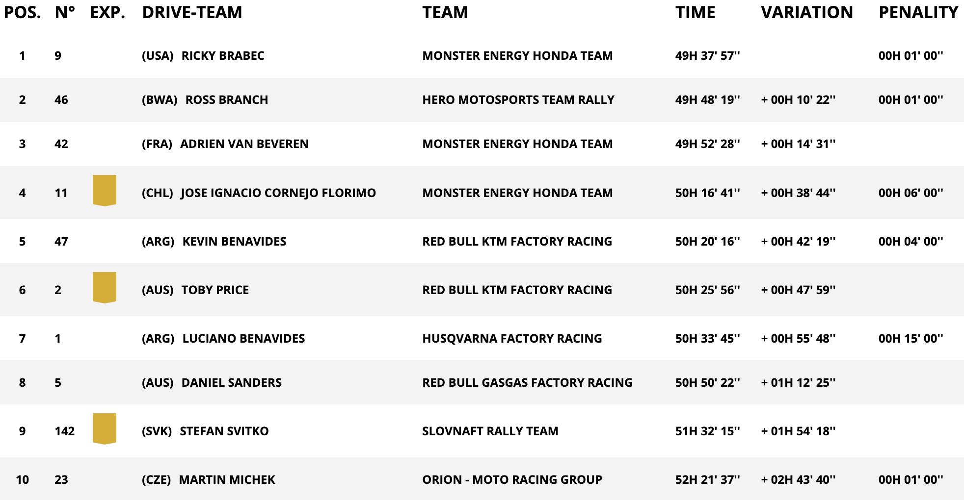 dakar stage 11