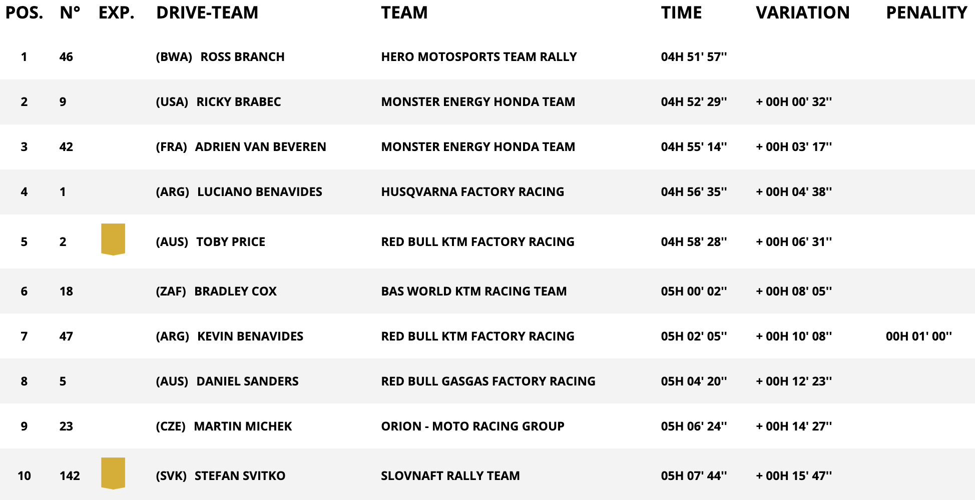 dakar stage 11