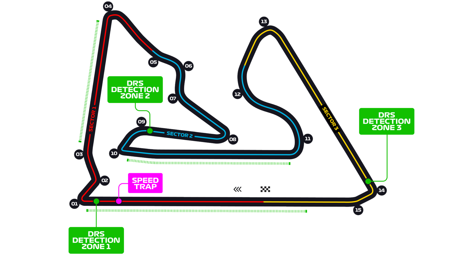 test bahrain f1