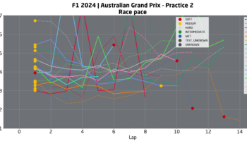 F1, analisi prove libere GP Australia: Ferrari parte bene, incognita Red Bull