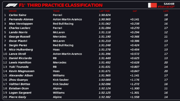 fp3 gp bahrain f1