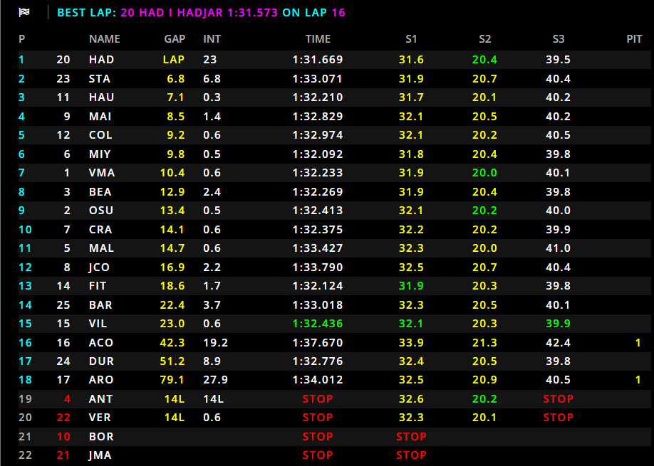 F2 F3 Sprint Race Melbourne