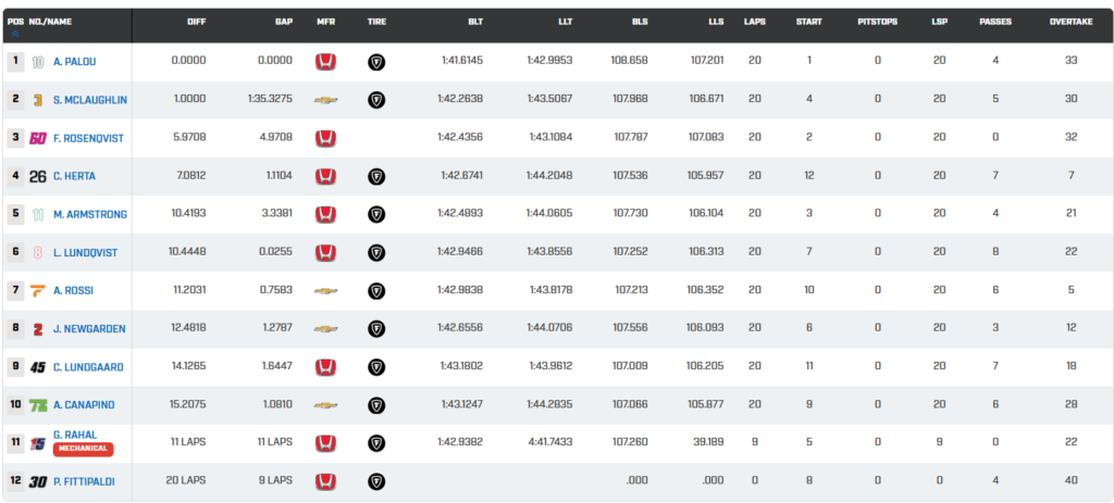 Indycar Thermal Club