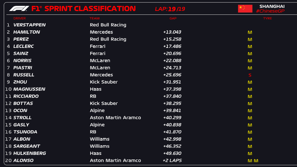 sprint race cina f1