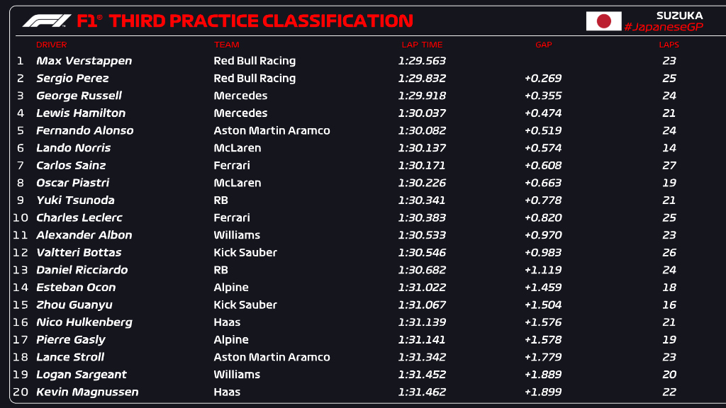 FP3 GP Giappone F1