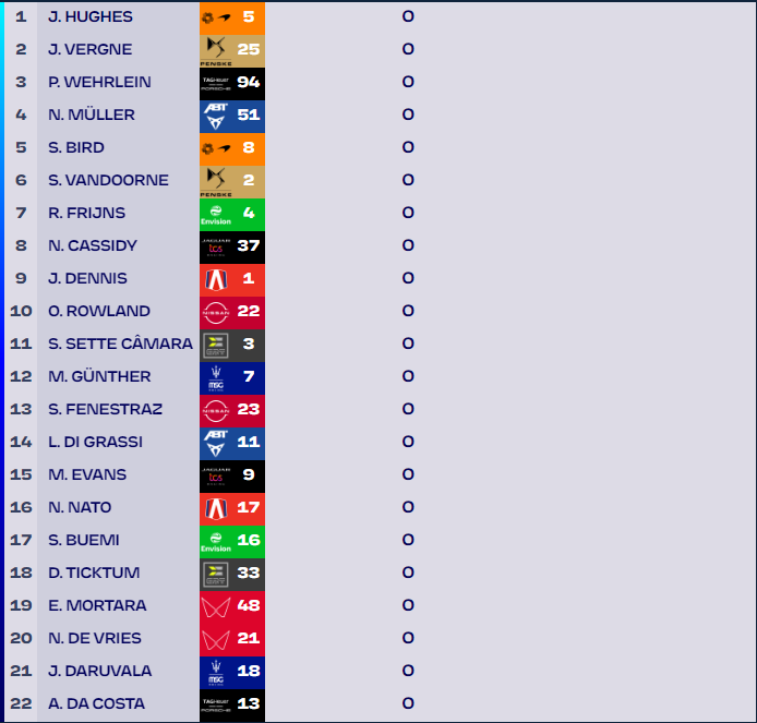 Formula E Misano qualifiche