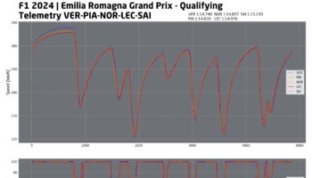 F1, analisi qualifiche GP Imola: quando i dettagli fanno la differenza