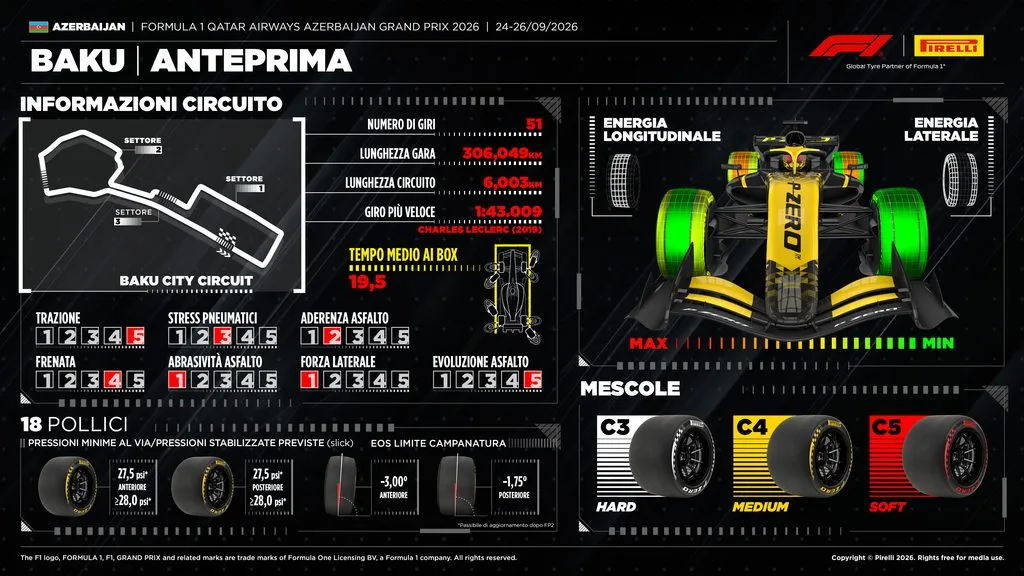pirelli baku