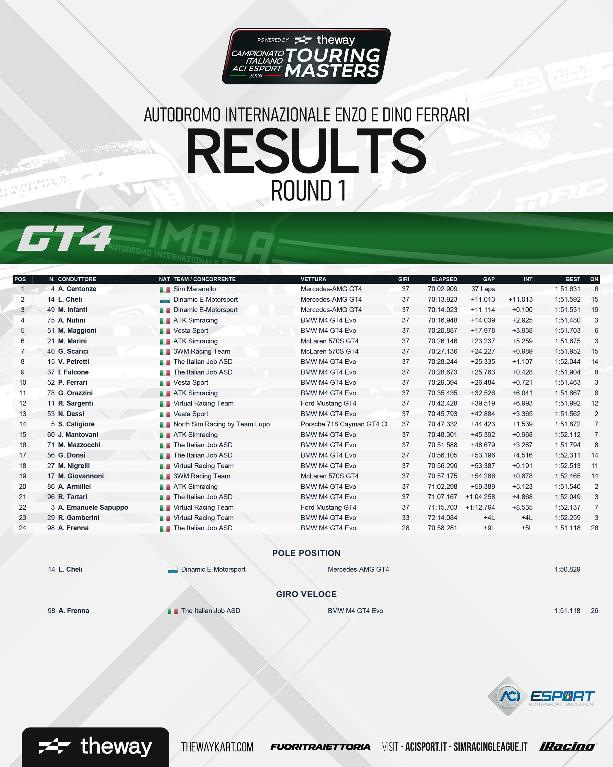 Aci Esport Touring Masters