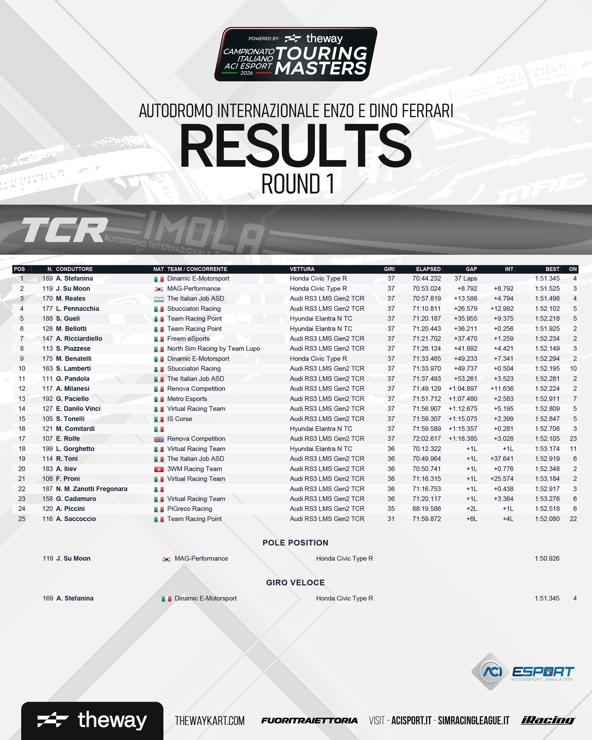 Aci Esport Touring Masters