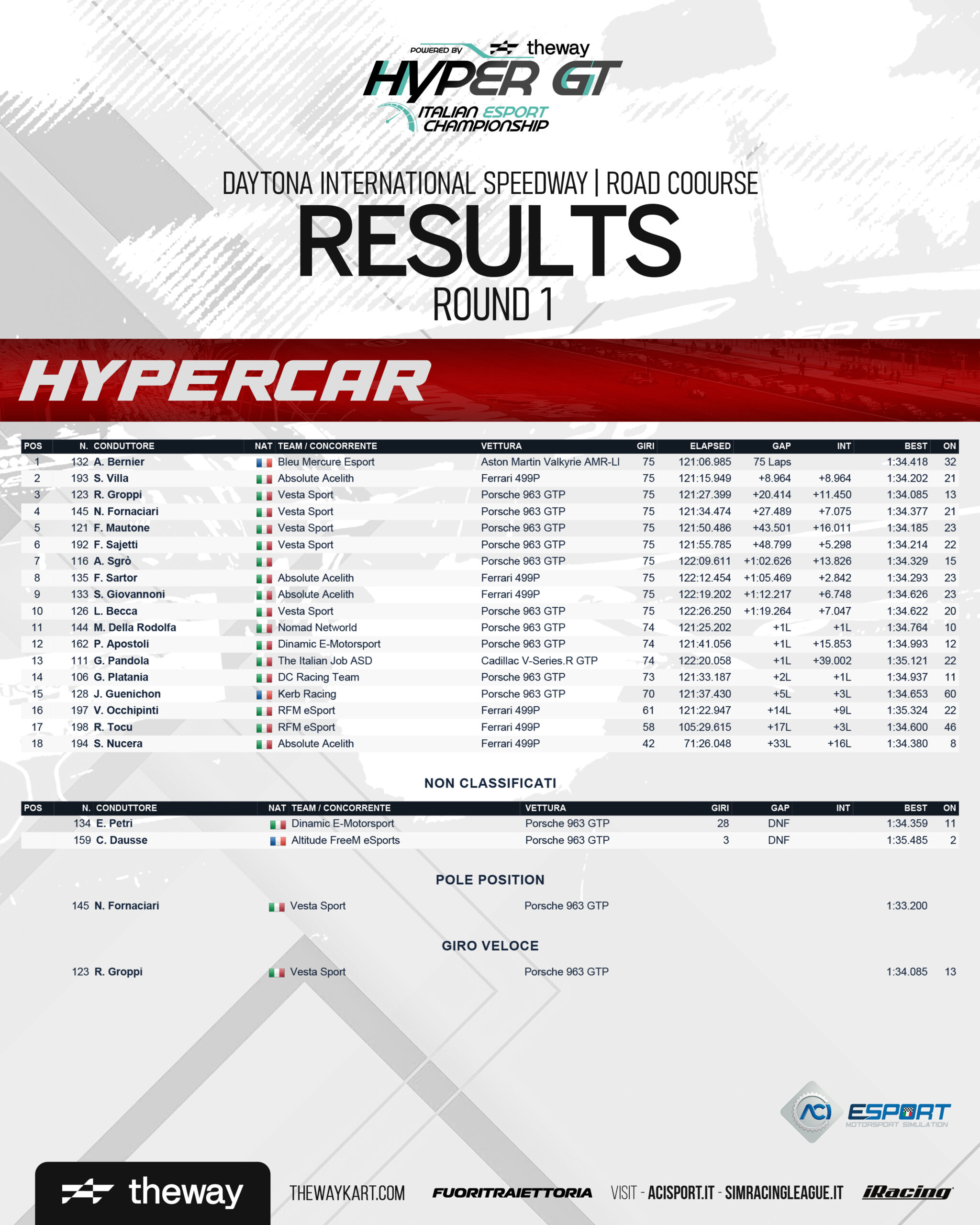 aci hyper gt