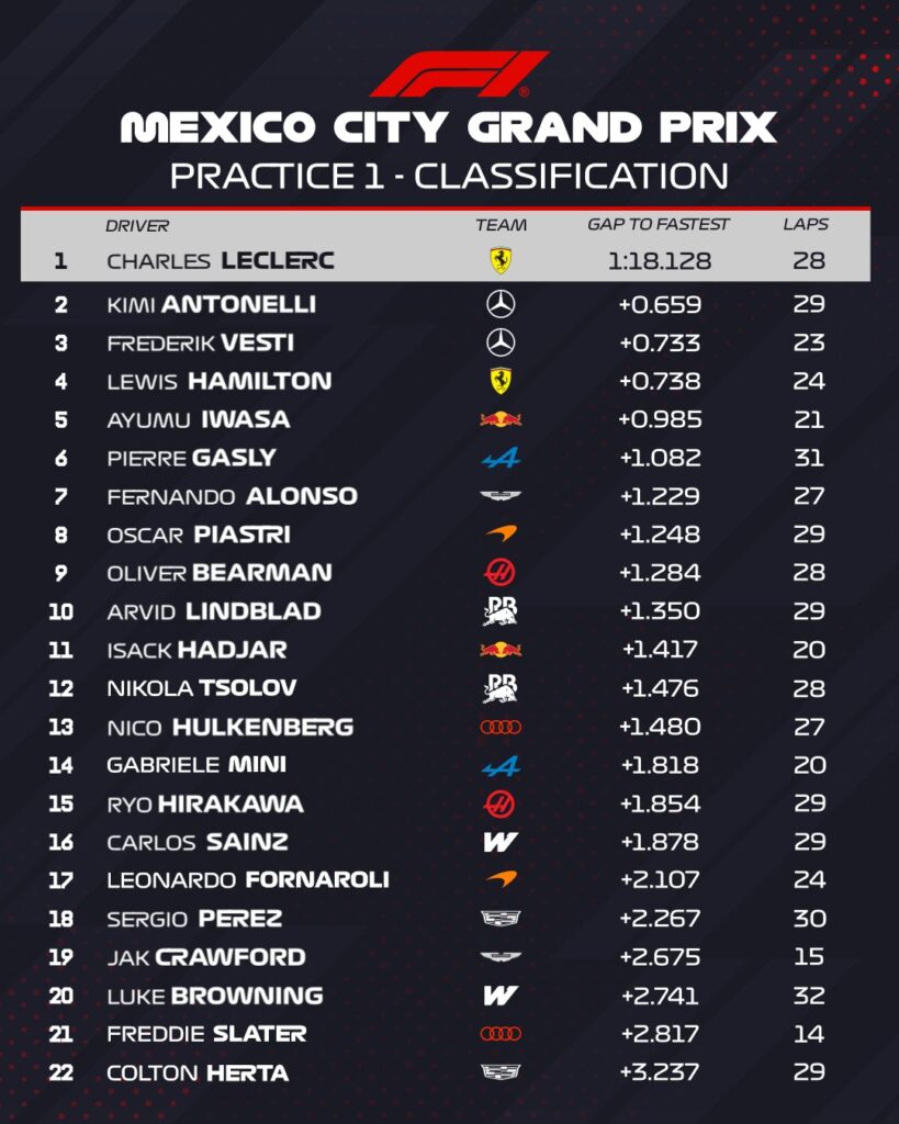 fp1 messico