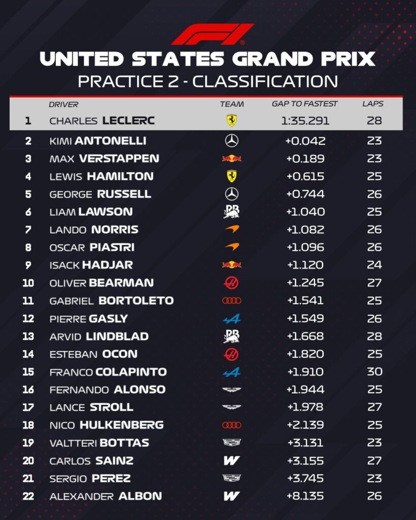 fp2 gp usa
