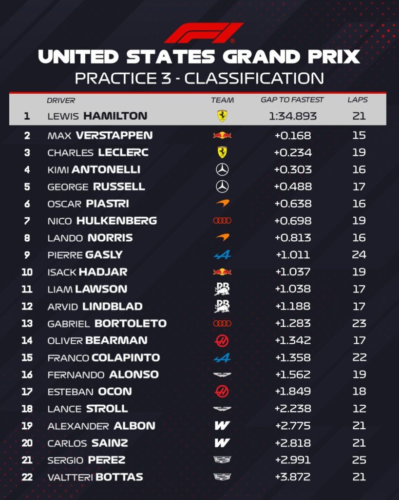 fp3 gp usa