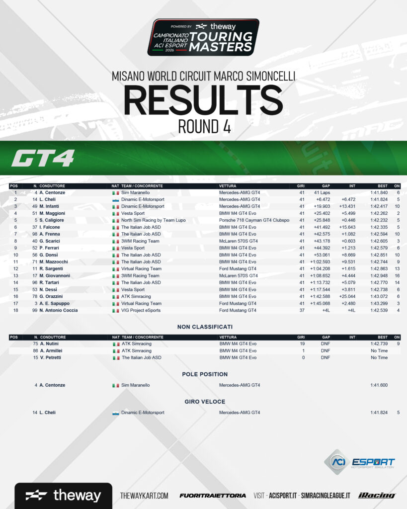 Aci esport Touring Masters