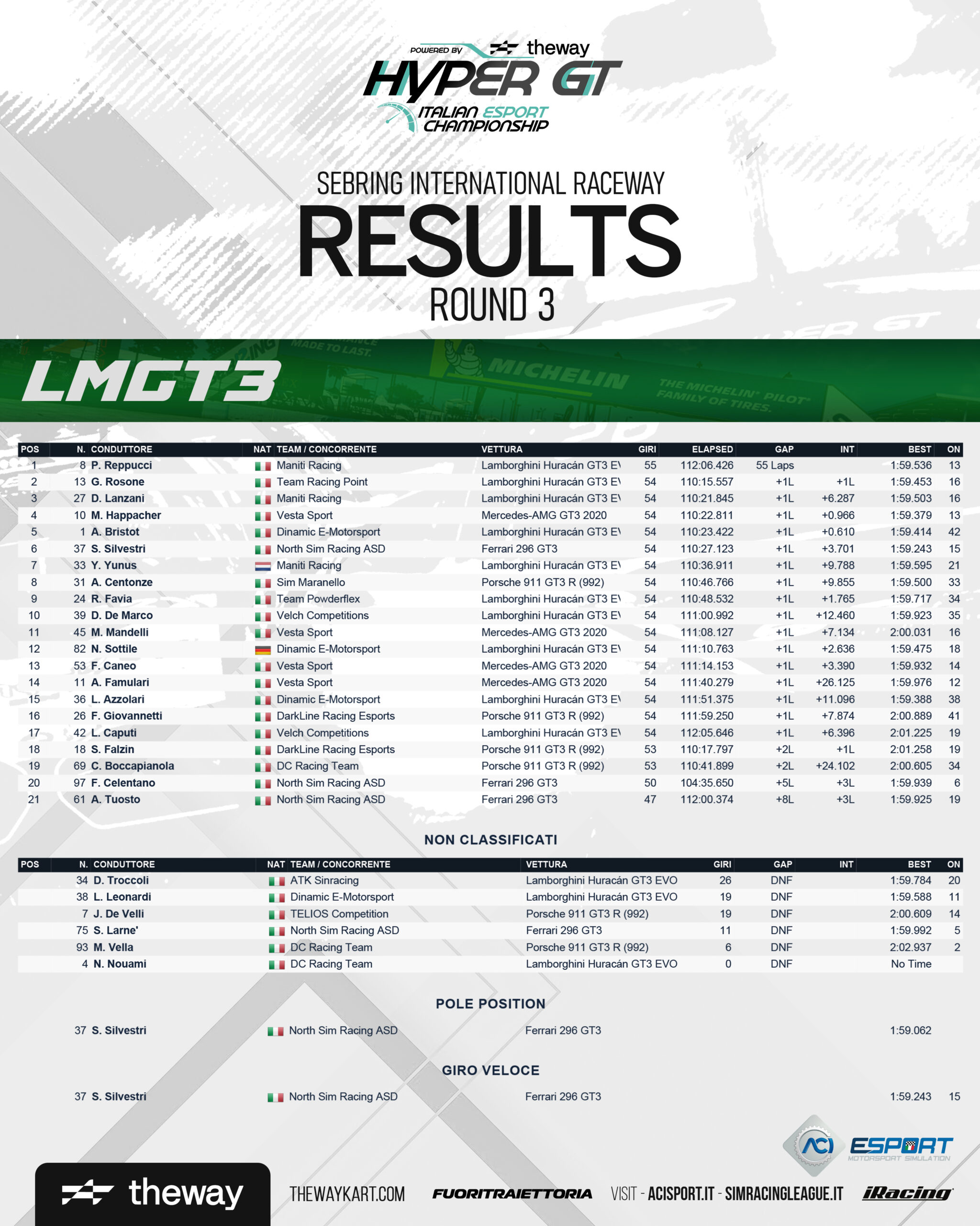 aci esport hypergt