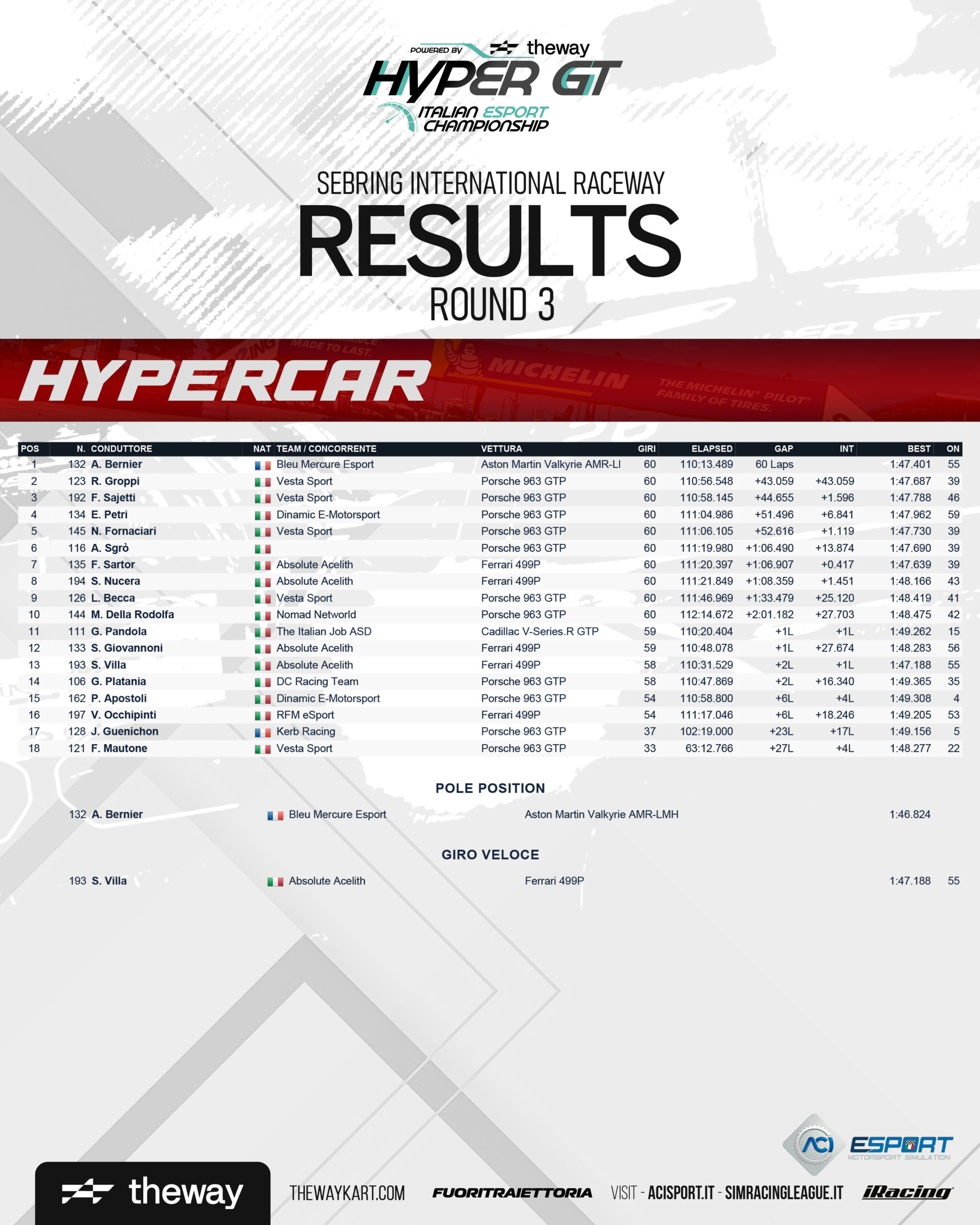 aci esport hypergt