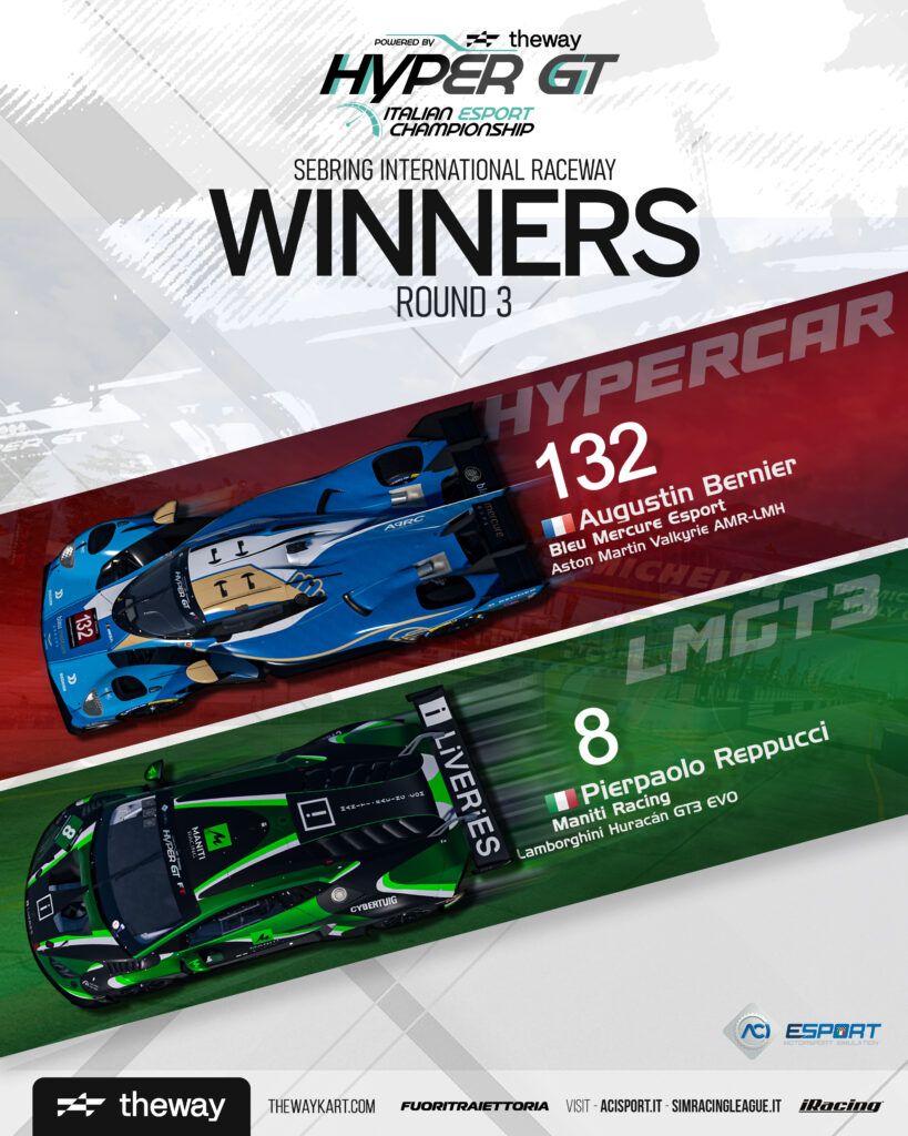 aci esport hypergt